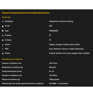 PAPAYA FROSTING - FÉMINISÉE