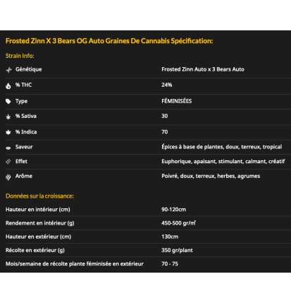 FROSTED ZINN X 3 BEARS OG - AUTOFLORAISON